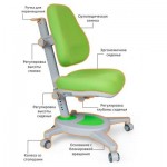 Огляд Дитяче крісло Mealux Onyx G (Y-110 G): характеристики, відгуки, ціни.
