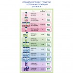 Огляд Урологічні прокладки Tena Lady Slim Mini Magic 34 шт. (7322540894714): характеристики, відгуки, ціни.