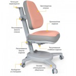 Огляд Дитяче крісло Mealux Onyx PG (Y-110 PG): характеристики, відгуки, ціни.