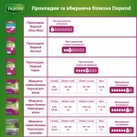 Огляд Урологічні прокладки Depend Normal Plus Pad 12 шт. (5029053546162/5029053561585): характеристики, відгуки, ціни.
