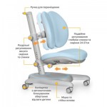 Огляд Дитяче крісло Mealux Ortoback Duo Blue (Y-510 KBL): характеристики, відгуки, ціни.