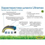 Огляд Шланг для поливу HoZelock d12,5мм 25м Tricoflex Ultraмax (7057): характеристики, відгуки, ціни.