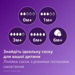 Огляд Пляшечка для годування Philips AVENT Natural Природний потік 125 мл (SCY900/01): характеристики, відгуки, ціни.