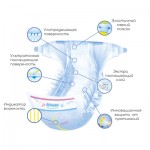 Огляд Підгузки Mimzi NB 2.5 - 5.5 кг 90 шт. (MDNB90) (4820209800050): характеристики, відгуки, ціни.