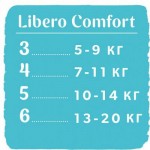 Огляд Підгузок Libero Comfort 6 13-20 кг 44 шт (7322541083926): характеристики, відгуки, ціни.