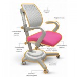 Огляд Дитяче крісло Mealux Ergoback KP (Y-1020 PN): характеристики, відгуки, ціни.