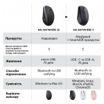 Огляд Мишка Logitech MX Anywhere 3 Performance for Business Wireless Pale Grey (910-006216): характеристики, відгуки, ціни.