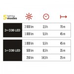 Огляд Ліхтар EMOS P4536 20W 2000 Lm (P4536): характеристики, відгуки, ціни.