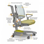 Огляд Дитяче крісло Mealux Galaxy Pencil (Y-1030 KZ): характеристики, відгуки, ціни.